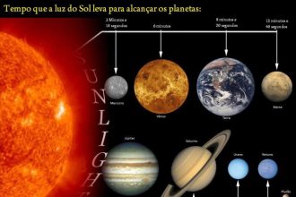 Quanto Tempo Demora A Luz Do Sol Chegar Ao Planeta Terra