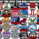 Who won the last NBA Olympics?