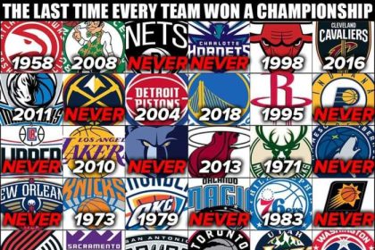 Who won the last NBA Olympics?