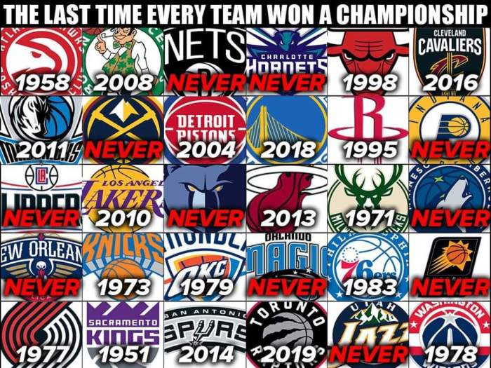 Who won the last NBA Olympics?