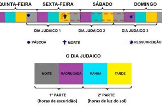 Tres Dias - YouTube