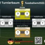 WM 2022 Turnierbaum * WM Viertelfinale * Wer spielt gegen wen? WM K.o ...