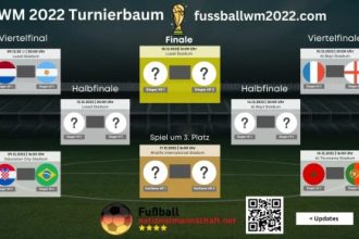 WM 2022 Turnierbaum * WM Viertelfinale * Wer spielt gegen wen? WM K.o ...