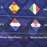 UEFA Nations League finals draw: Netherlands vs Croatia, Spain vs Italy ...