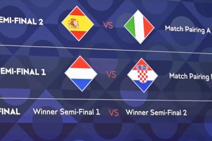 UEFA Nations League finals draw: Netherlands vs Croatia, Spain vs Italy ...