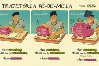 Regras do Pé-de-Meia: Entenda critérios para participar do programa Pé ...